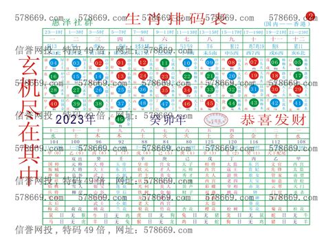 坐東朝西生肖